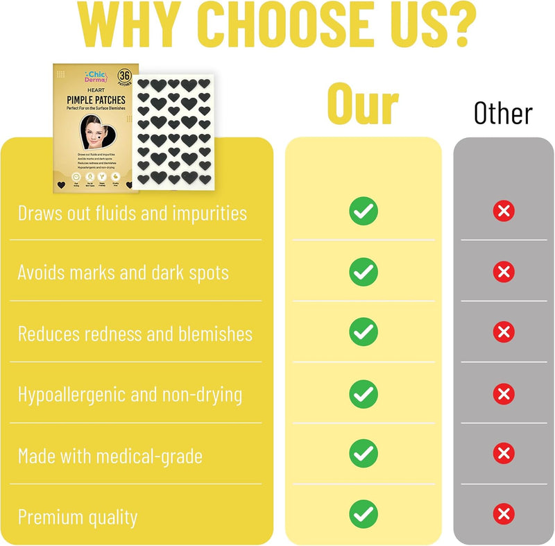 Chic Derma Pimple Patches – 36 Count Heart Shaped Hydrocolloid Stickers – Gentle Patches for Face and Skin Care – Heart Shapes Spot Cover for Day and Night Use